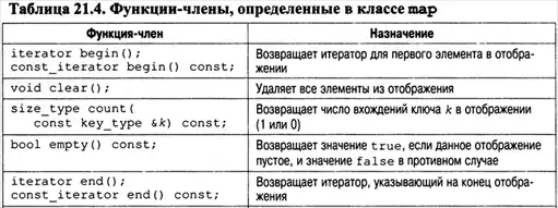 C++. ������� ����.