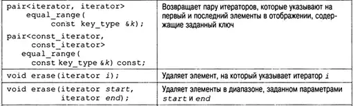 C++. ������� ����.