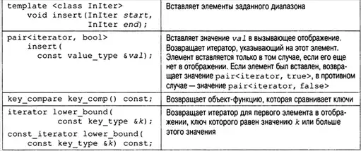 C++. ������� ����.