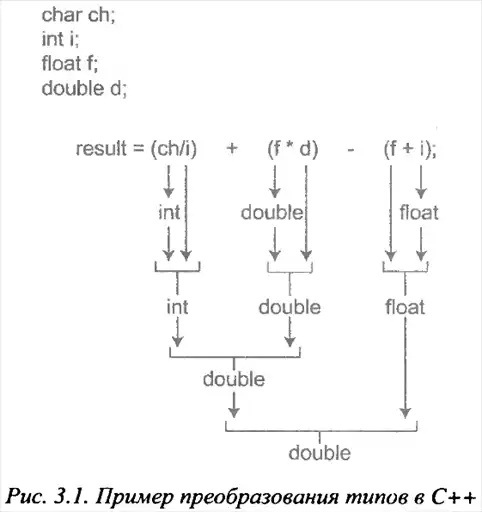 C++. ������� ����.