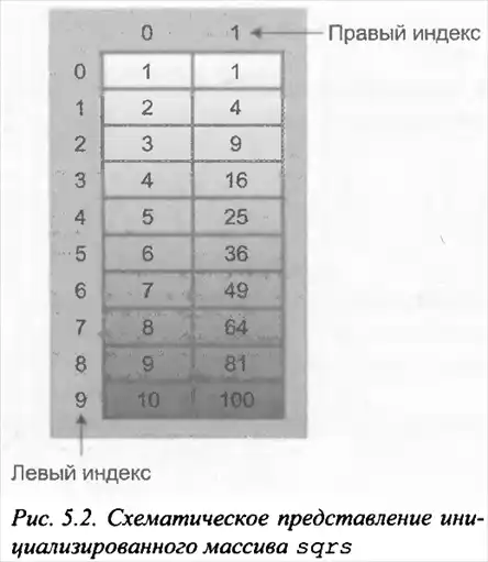 C++. ������� ����.