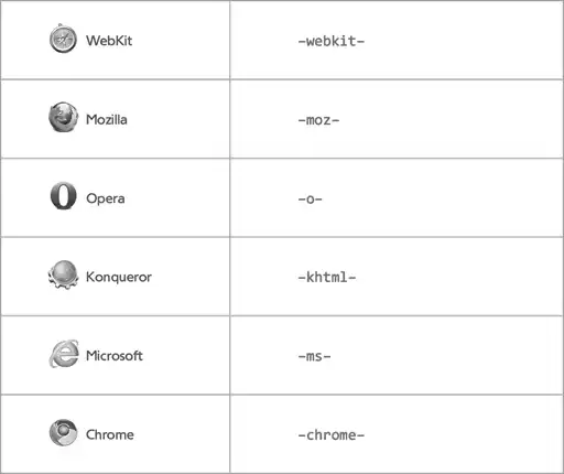 CSS ��� ���-����������.