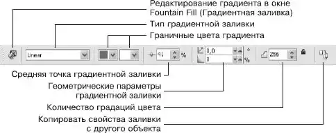 CorelDRAW. ������!