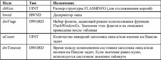 Delphi. ����� � �������.