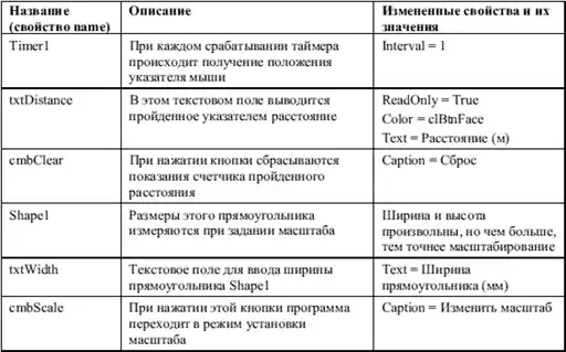 Delphi. ����� � �������.