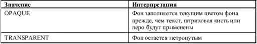 Delphi. ����� � �������.