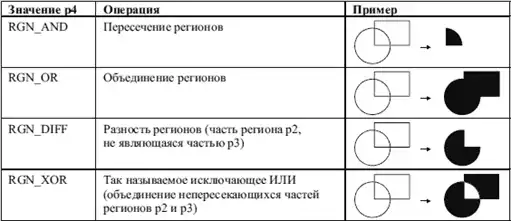 Delphi. ����� � �������.