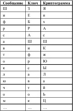 Delphi. ����� � �������.