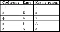 Delphi. ����� � �������.