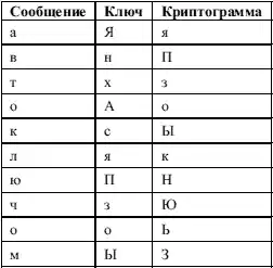 Delphi. ����� � �������.