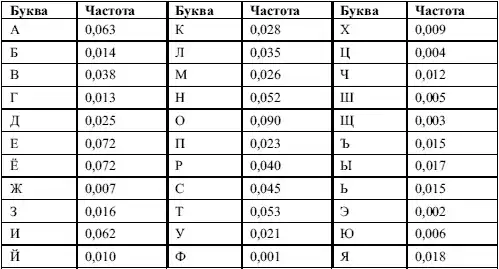 Delphi. ����� � �������.