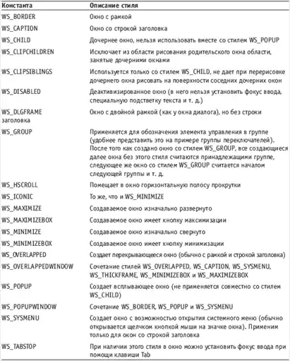 Delphi. ����� � �������.