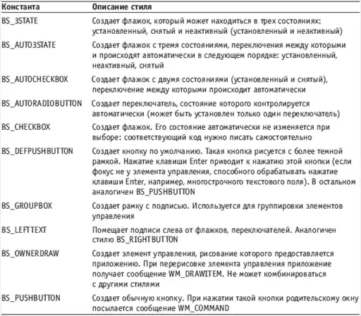Delphi. ����� � �������.