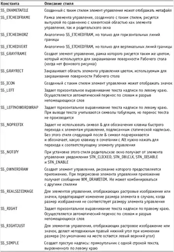 Delphi. ����� � �������.