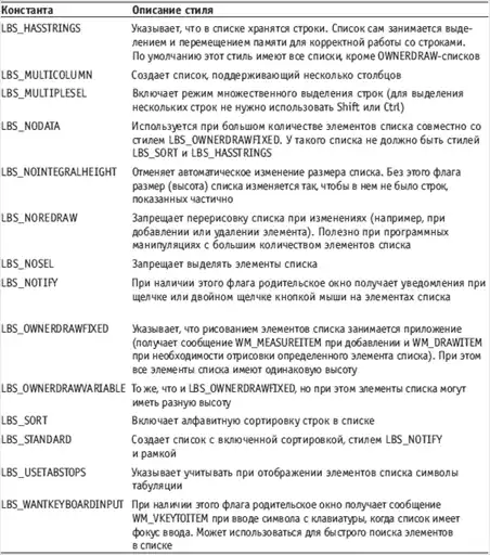 Delphi. ����� � �������.
