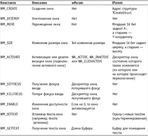 Delphi. ����� � �������.