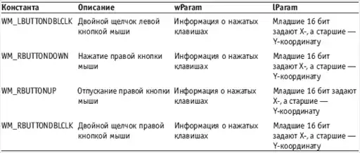 Delphi. ����� � �������.