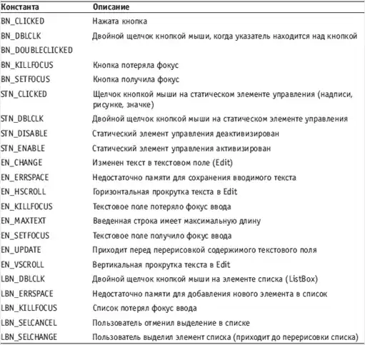 Delphi. ����� � �������.