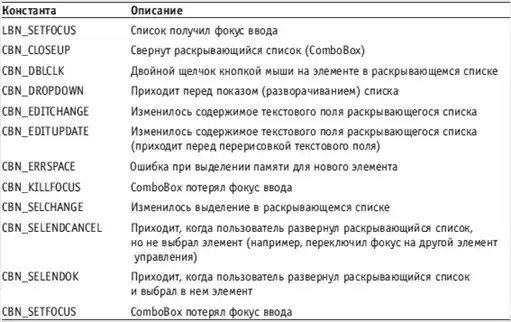 Delphi. ����� � �������.
