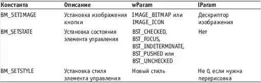 Delphi. ����� � �������.