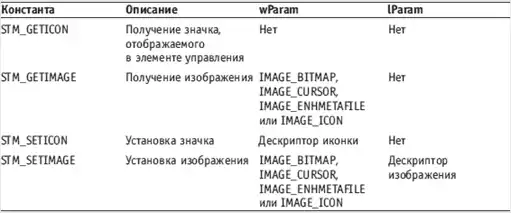 Delphi. ����� � �������.