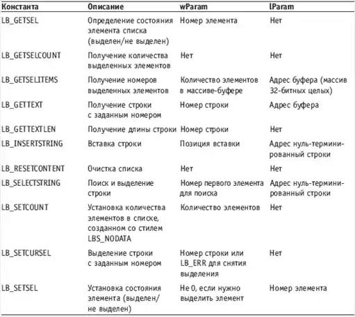 Delphi. ����� � �������.