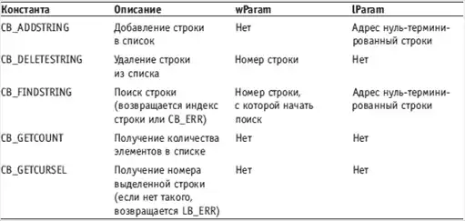 Delphi. ����� � �������.