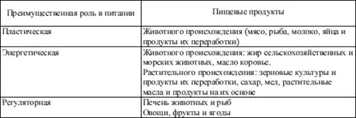 Диетология: Руководство.