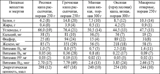 Диетология: Руководство.