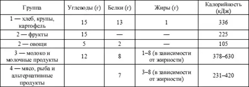 Диетология: Руководство.