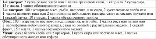 Диетология: Руководство.