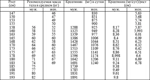 Диетология: Руководство.