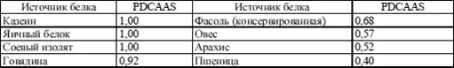 Диетология: Руководство.