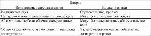 Диетология: Руководство.