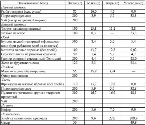Диетология: Руководство.