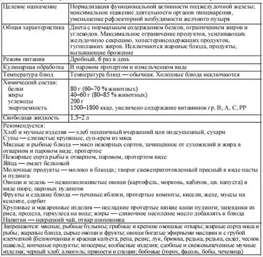 Диетология: Руководство.