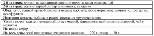 Диетология: Руководство.