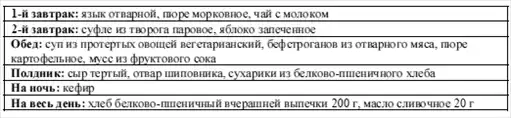 Диетология: Руководство.