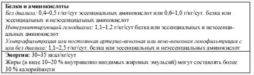 ����������: �����������.