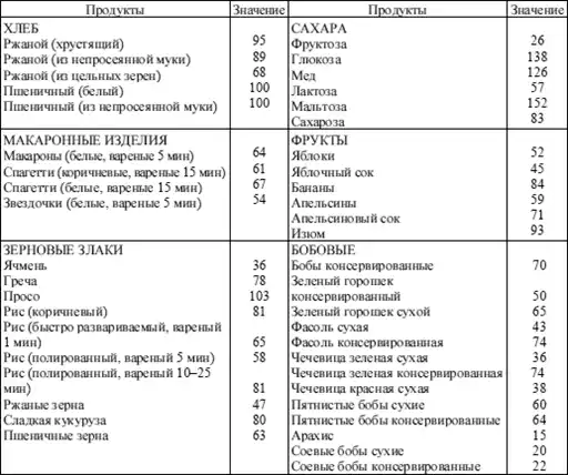 Диетология: Руководство.
