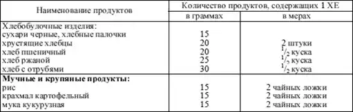 Диетология: Руководство.