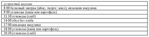 Диетология: Руководство.
