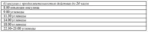 Диетология: Руководство.