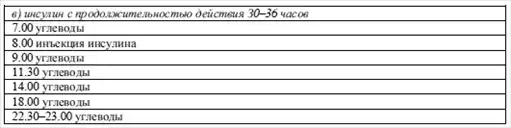 Диетология: Руководство.
