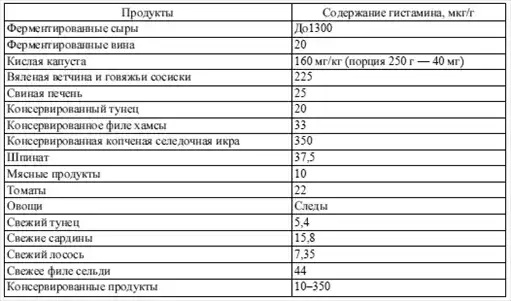 Диетология: Руководство.
