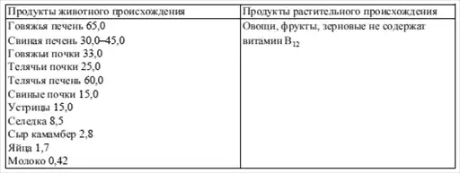 ����������: �����������.