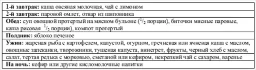 Диетология: Руководство.