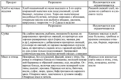 Диетология: Руководство.