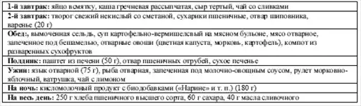 Диетология: Руководство.