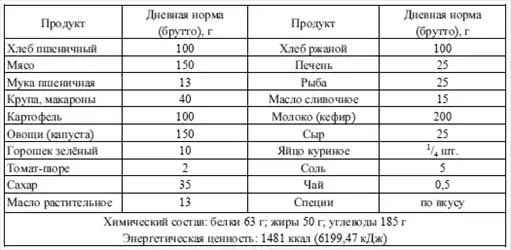 Диетология: Руководство.